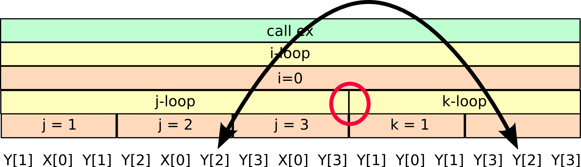 example_mot3b_function_loop_hierachy.png