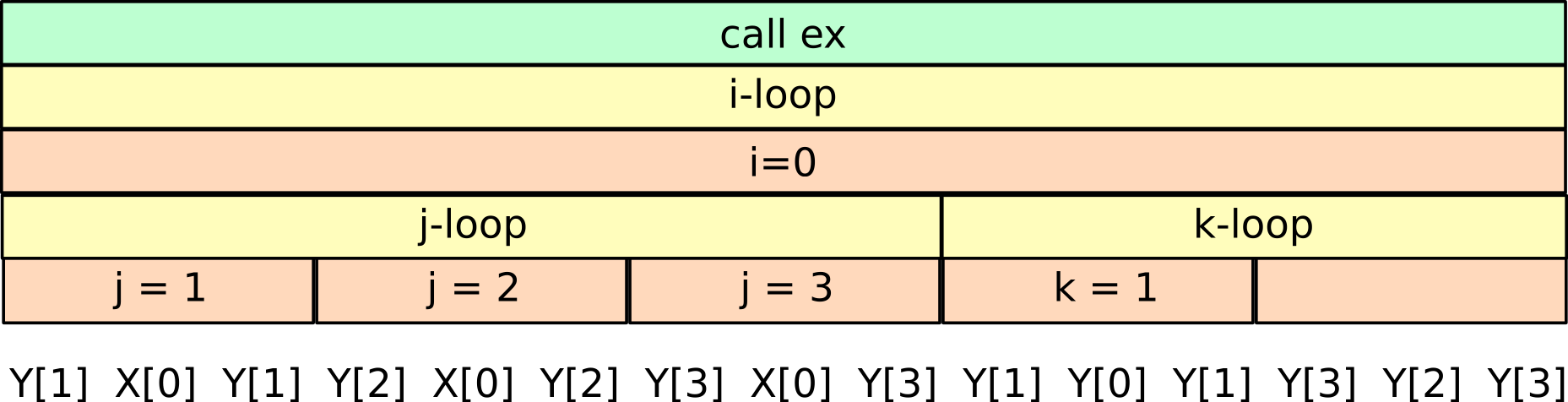 example_mot3b_function_loop_hierachy_only.png